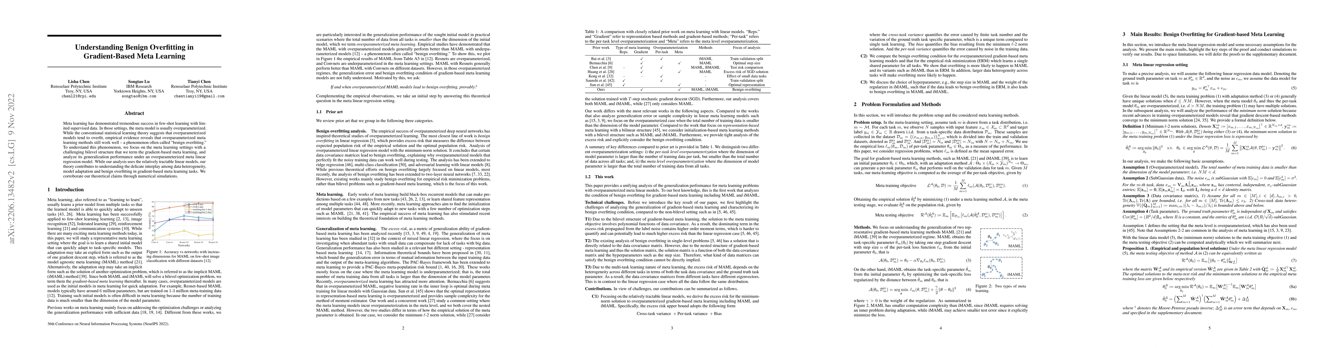 Thumbnail for Understanding Benign Overfitting in Gradient-Based Meta Learning