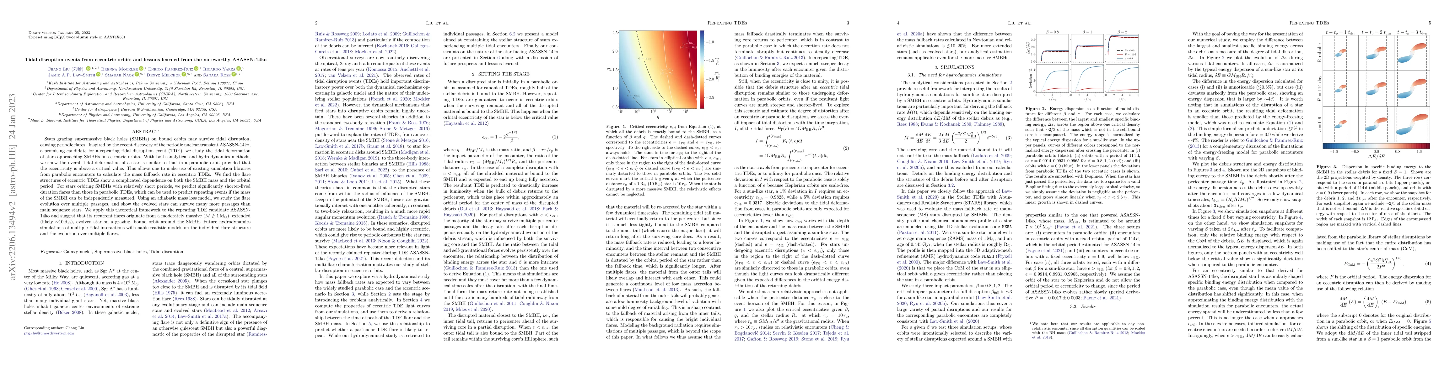 Thumbnail for Tidal disruption events from eccentric orbits and lessons learned from
  the noteworthy ASASSN-14ko