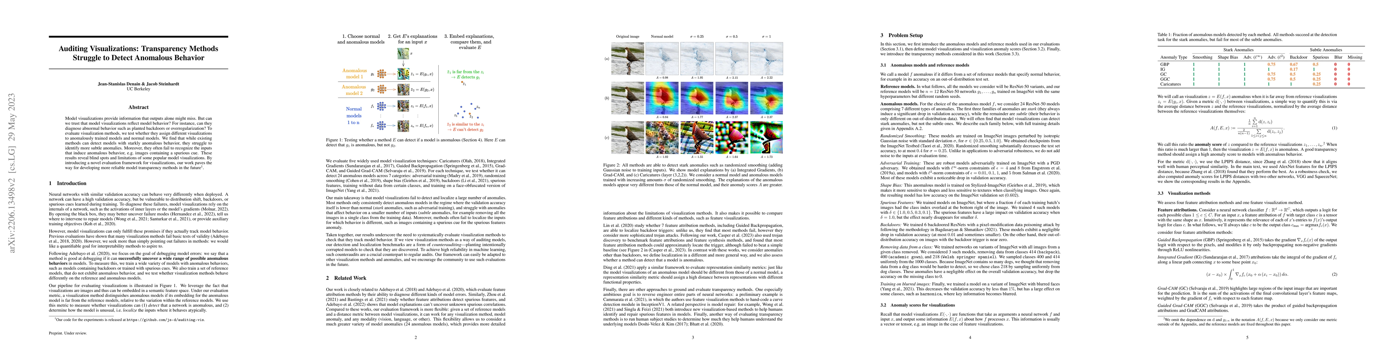 Thumbnail for Auditing Visualizations: Transparency Methods Struggle to Detect
  Anomalous Behavior