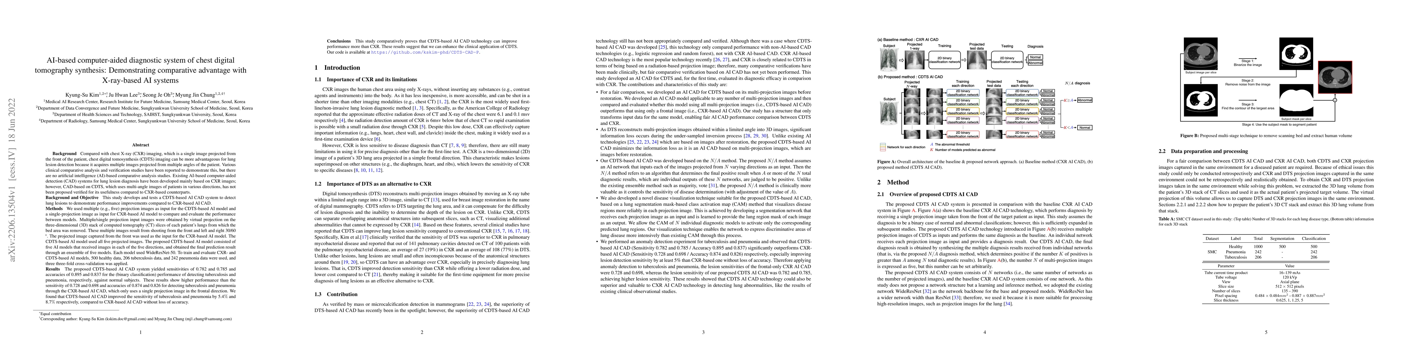 Thumbnail for AI-based computer-aided diagnostic system of chest digital tomography
  synthesis: Demonstrating comparative advantage with X-ray-based AI systems