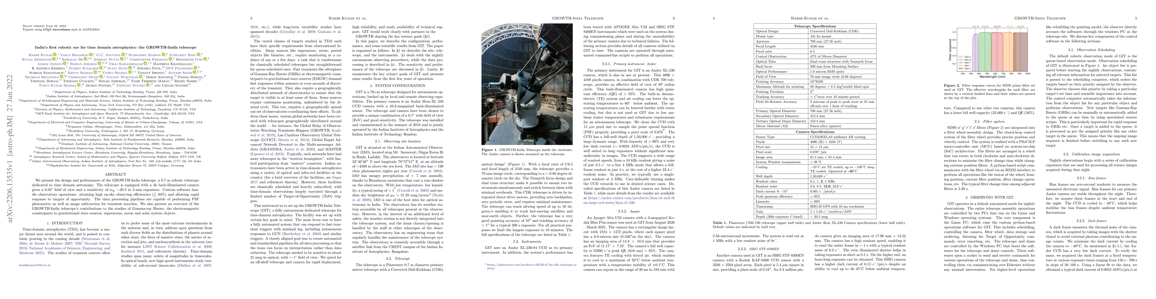 Thumbnail for India's first robotic eye for time domain astrophysics: the GROWTH-India
  telescope