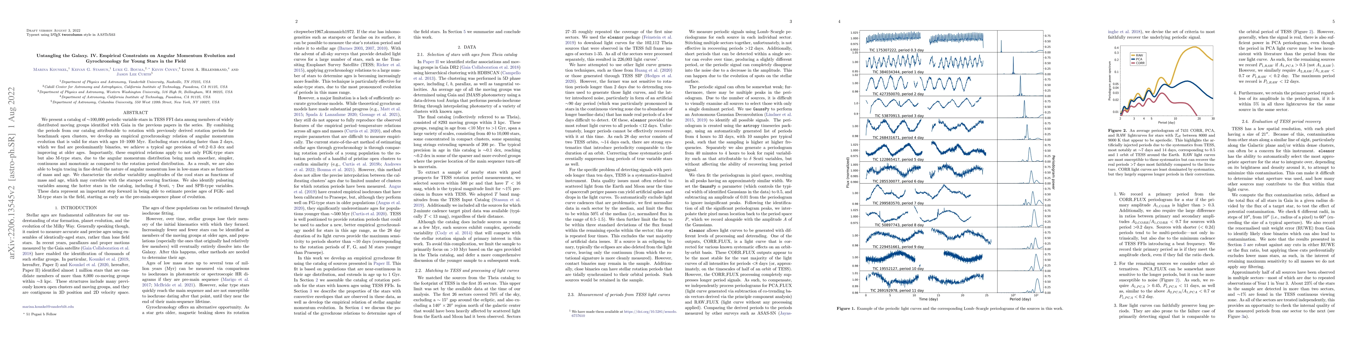 Thumbnail for Untangling the Galaxy. IV. Empirical Constraints on Angular Momentum
  Evolution and Gyrochronology for Young Stars in the Field