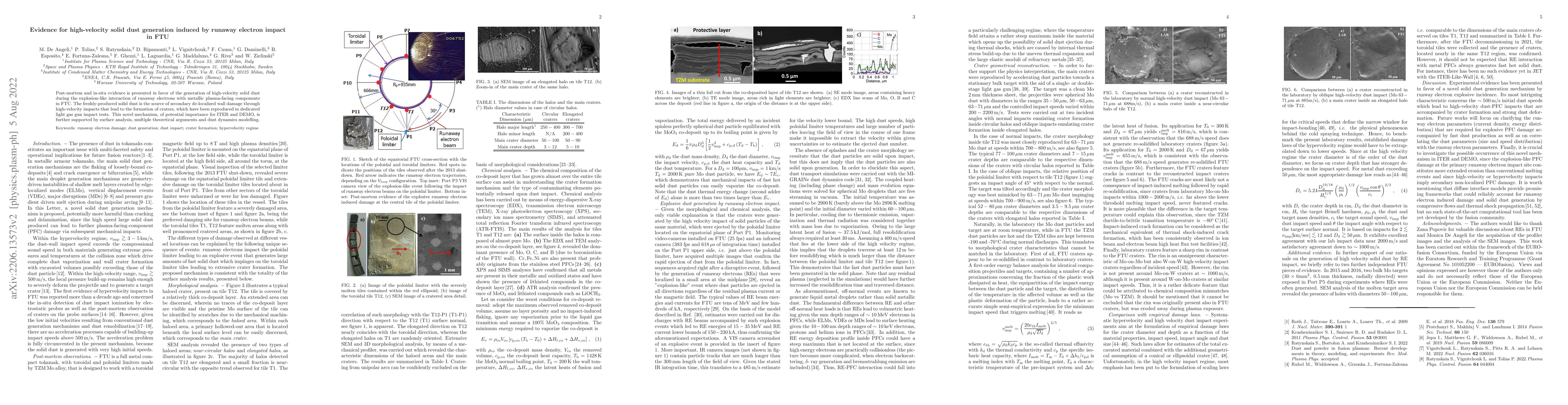 Thumbnail for Evidence for high-velocity solid dust generation induced by runaway
  electron impact in FTU