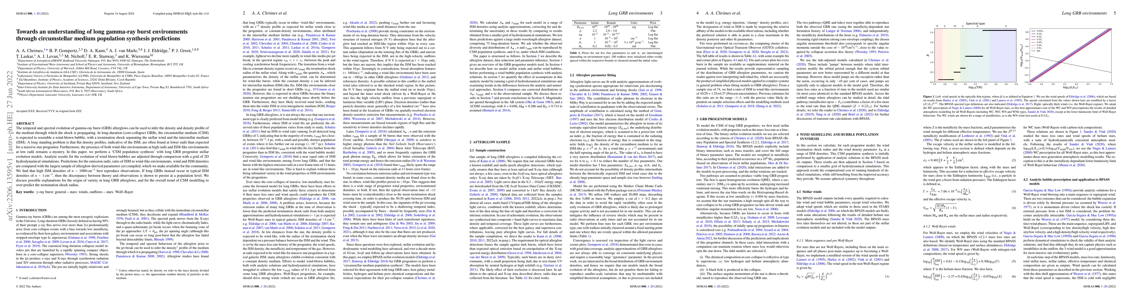 Thumbnail for Towards an understanding of long gamma-ray burst environments through
  circumstellar medium population synthesis predictions