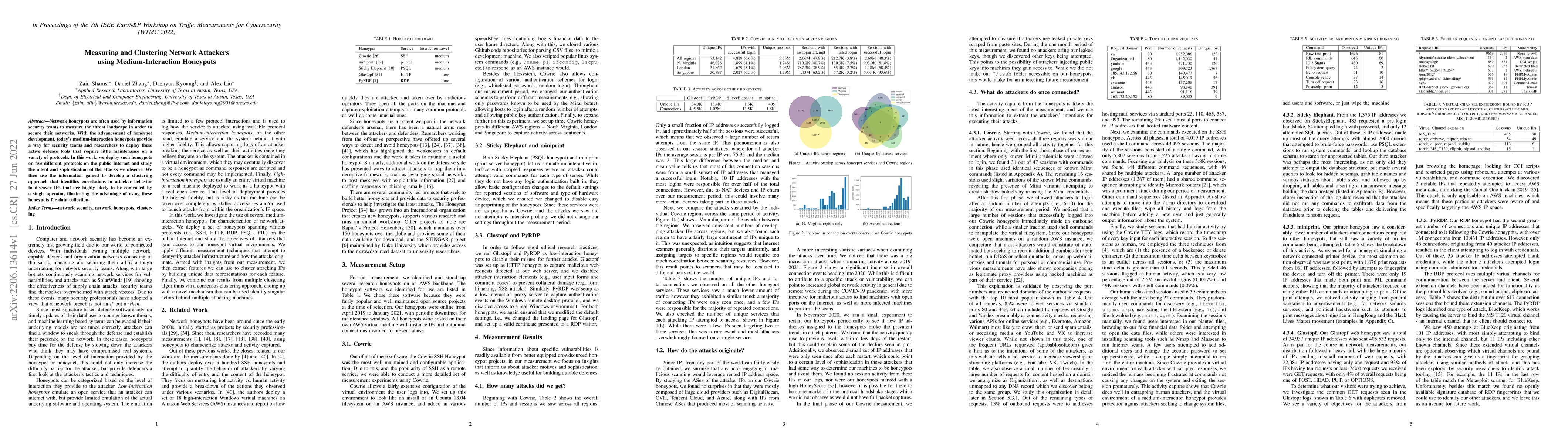 Thumbnail for Measuring and Clustering Network Attackers using Medium-Interaction
  Honeypots