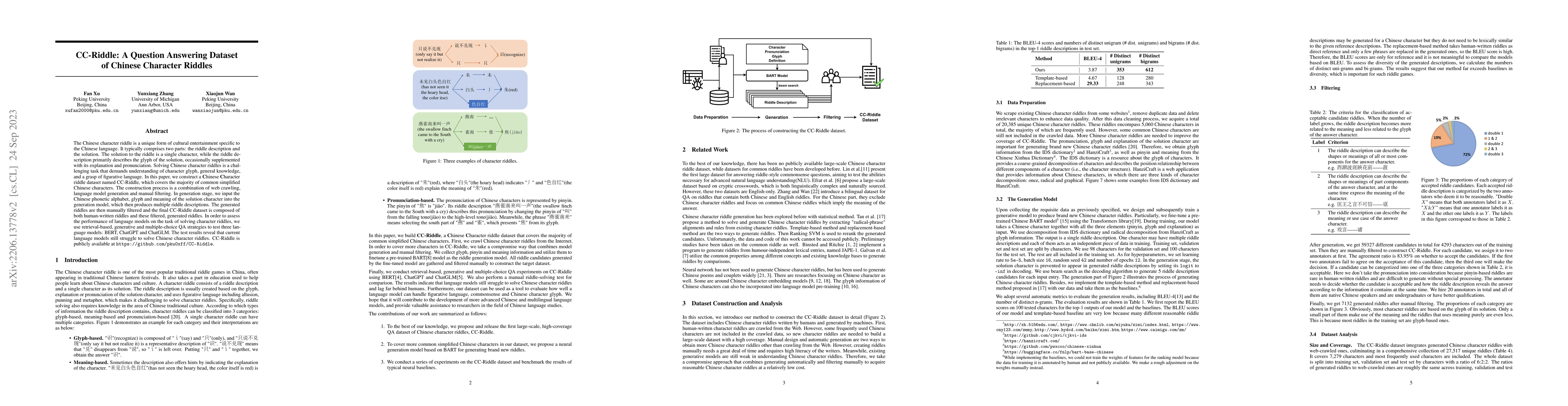 Thumbnail for CC-Riddle: A Question Answering Dataset of Chinese Character Riddles