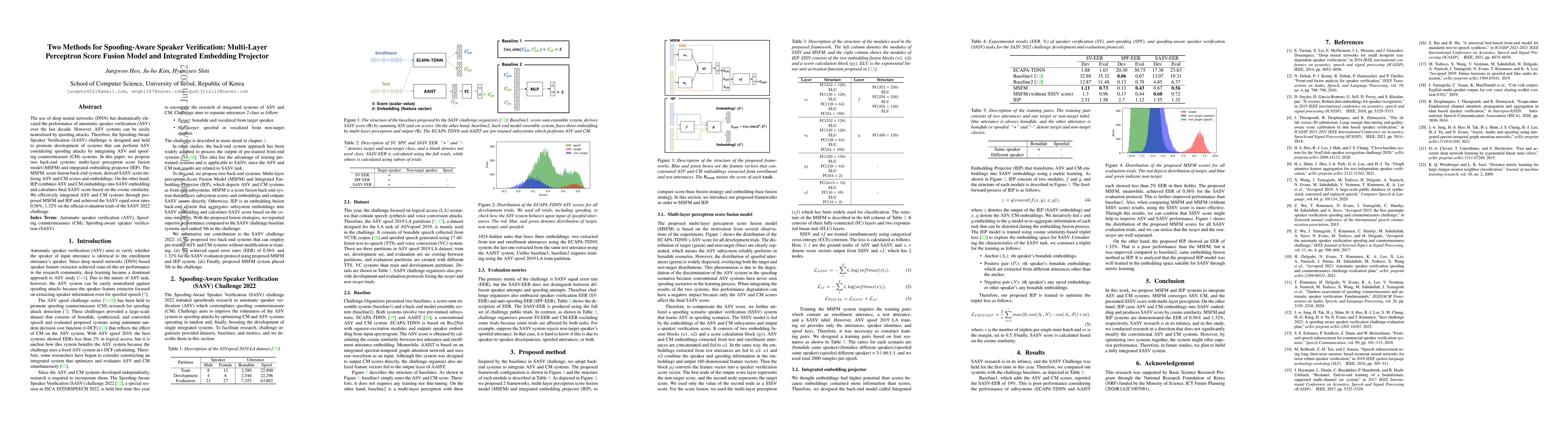 Thumbnail for Two Methods for Spoofing-Aware Speaker Verification: Multi-Layer
  Perceptron Score Fusion Model and Integrated Embedding Projector