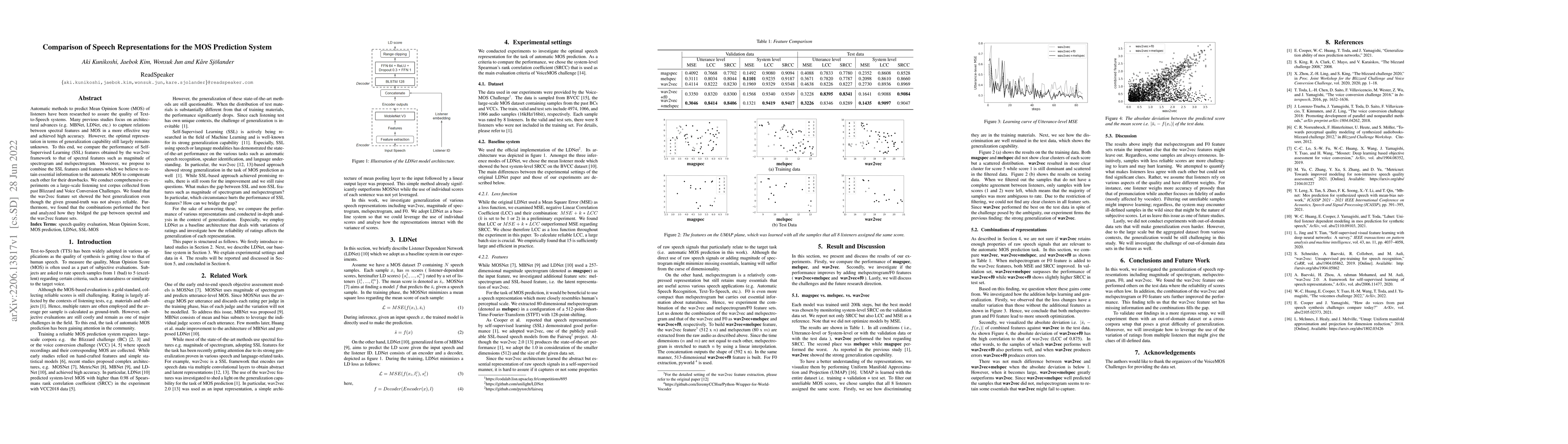 Thumbnail for Comparison of Speech Representations for the MOS Prediction System