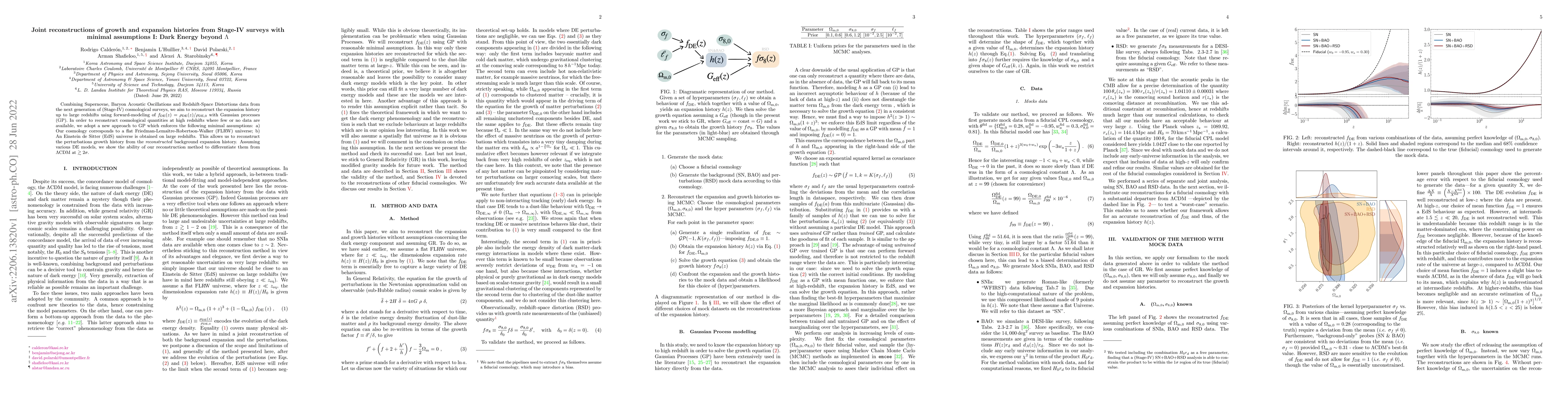 Thumbnail for Joint reconstructions of growth and expansion histories from stage-IV
  surveys with minimal assumptions I: Dark Energy beyond $\Lambda$