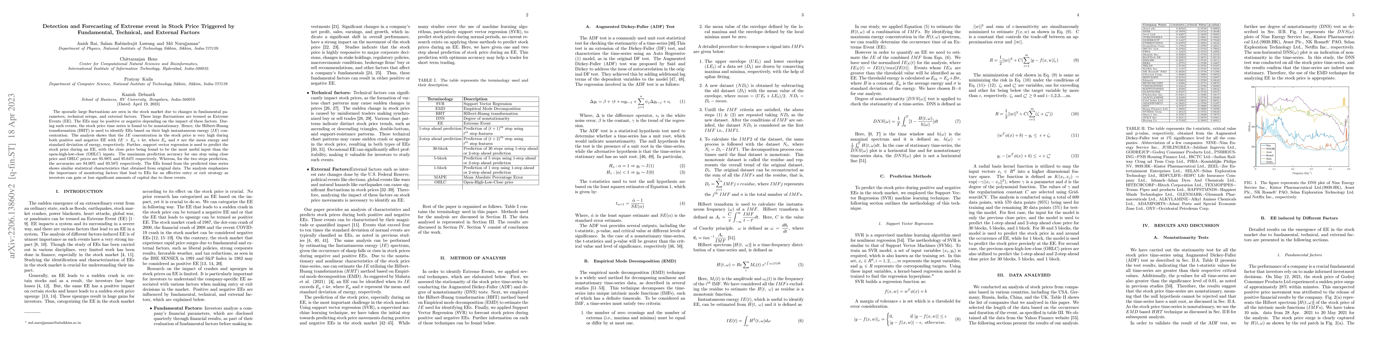 Thumbnail for Detection and Forecasting of Extreme event in Stock Price Triggered by
  Fundamental, Technical, and External Factors
