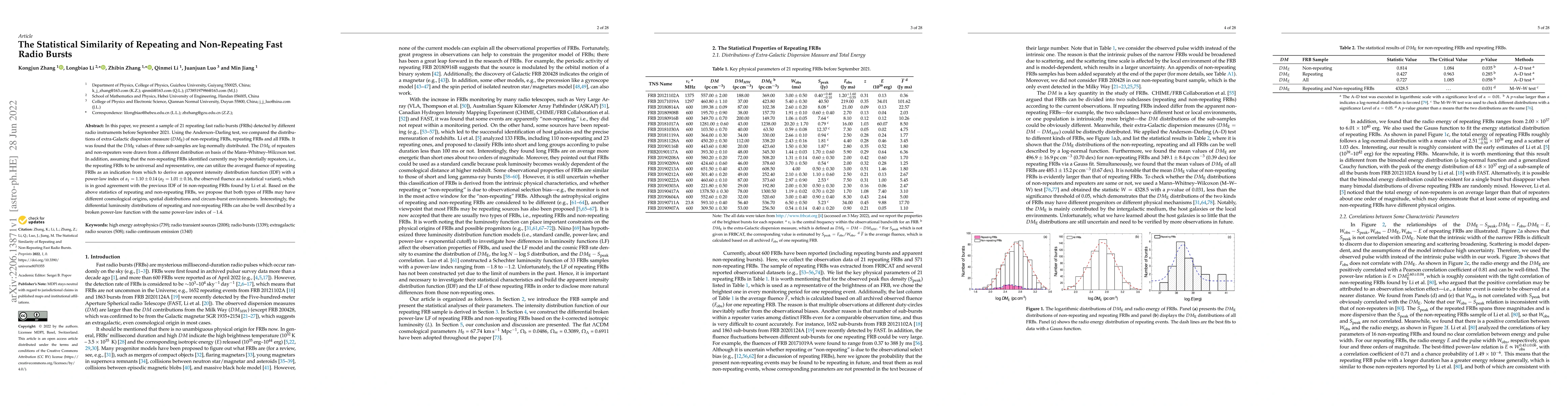 Thumbnail for The Statistical Similarity of Repeating and Non-Repeating Fast Radio
  Bursts