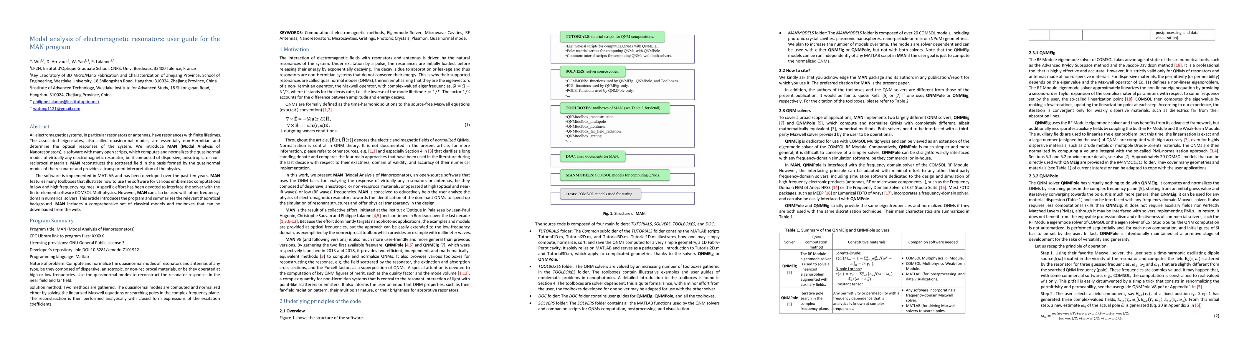 Thumbnail for Modal analysis of electromagnetic resonators: user guide for the MAN
  program