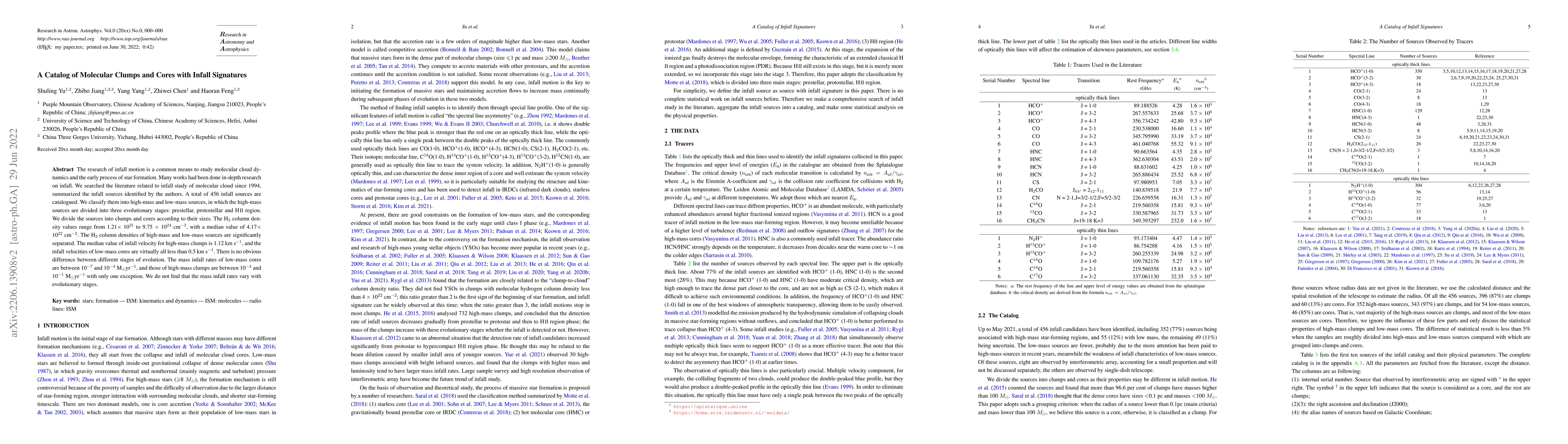 Thumbnail for A Catalog of Molecular Clumps and Cores with Infall Signatures