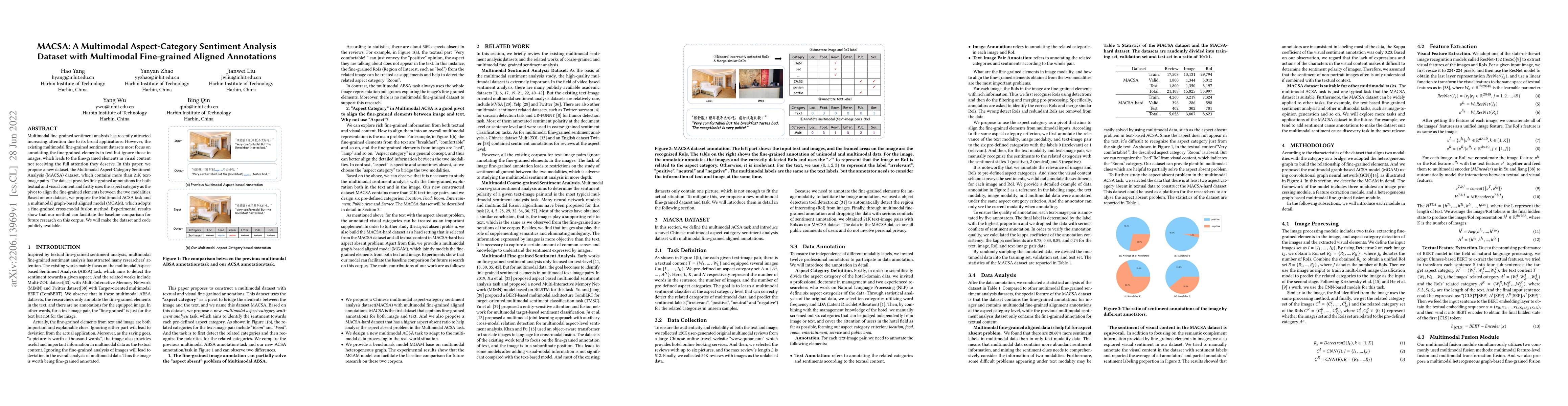 Thumbnail for MACSA: A Multimodal Aspect-Category Sentiment Analysis Dataset with
  Multimodal Fine-grained Aligned Annotations