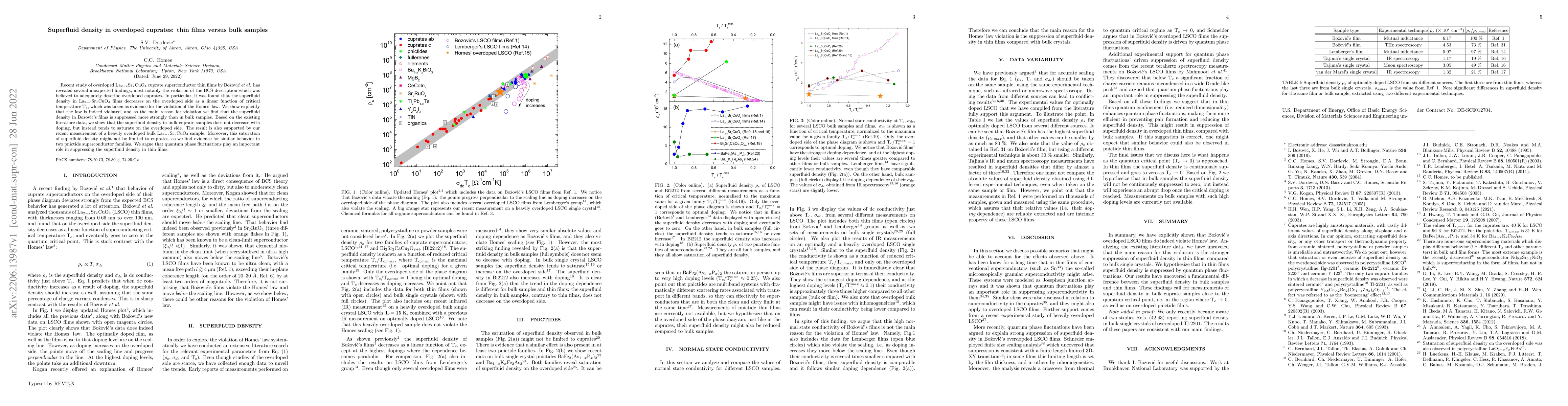 Thumbnail for Superuid density in overdoped cuprates: thin films versus bulk samples