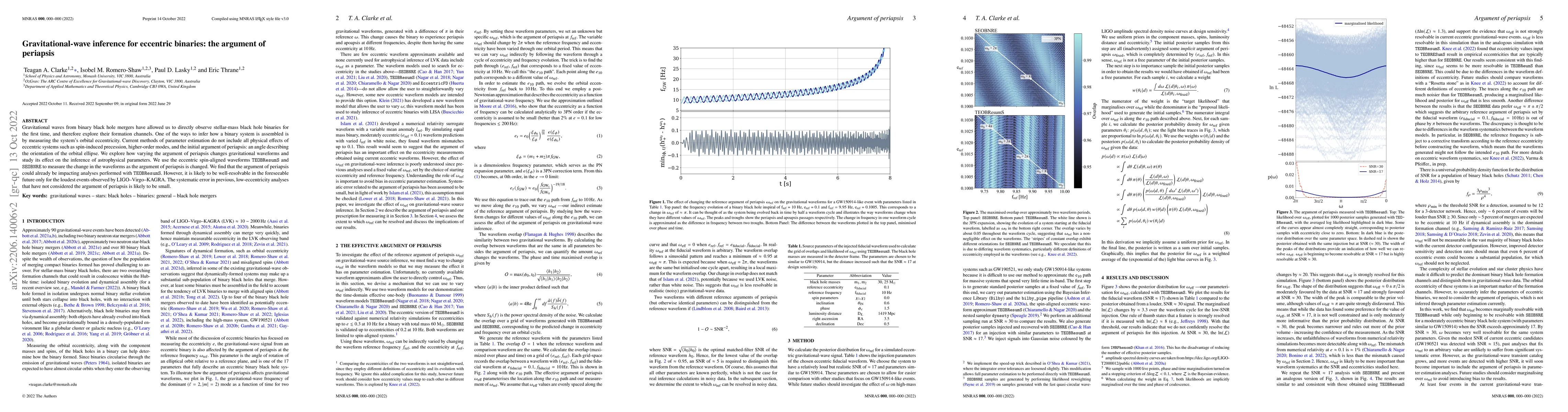 Thumbnail for Gravitational-wave inference for eccentric binaries: the argument of
  periapsis
