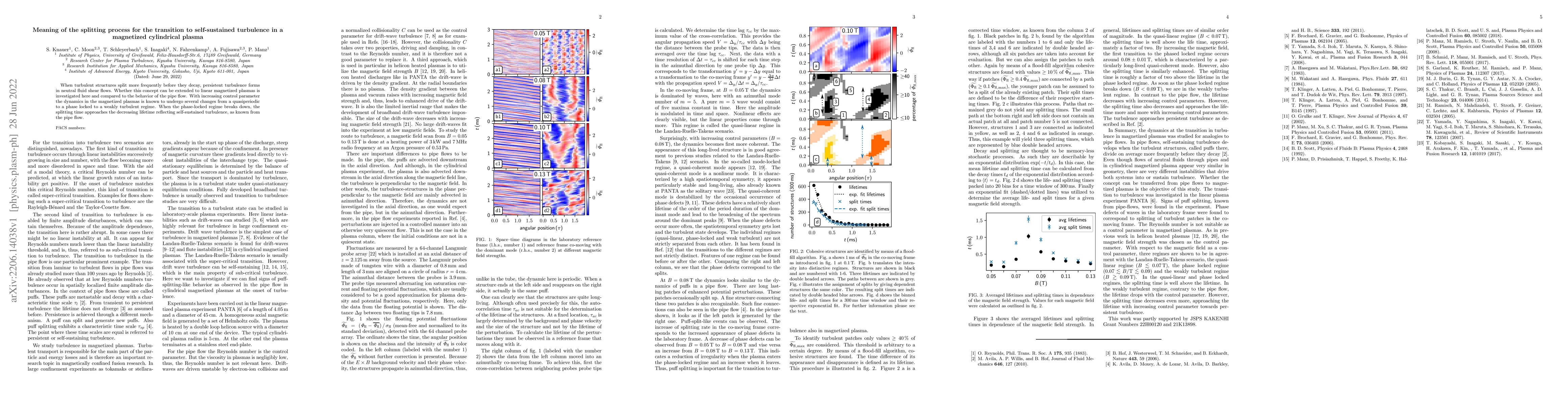 Thumbnail for Meaning of the splitting process for the transition to self-sustained
  turbulence in a magnetized cylindrical plasma