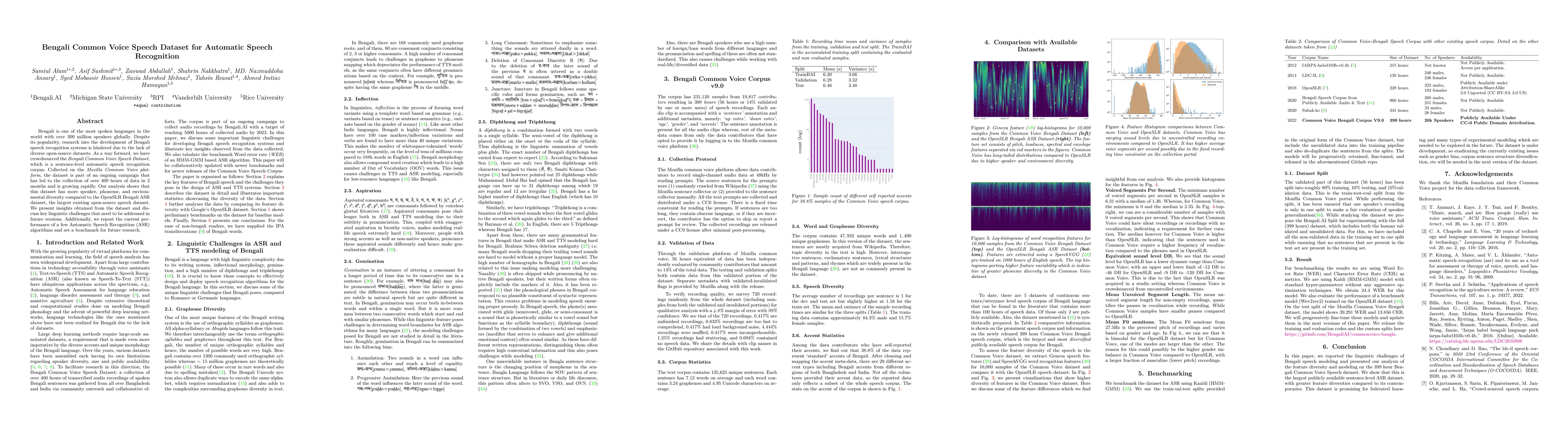 Thumbnail for Bengali Common Voice Speech Dataset for Automatic Speech Recognition
