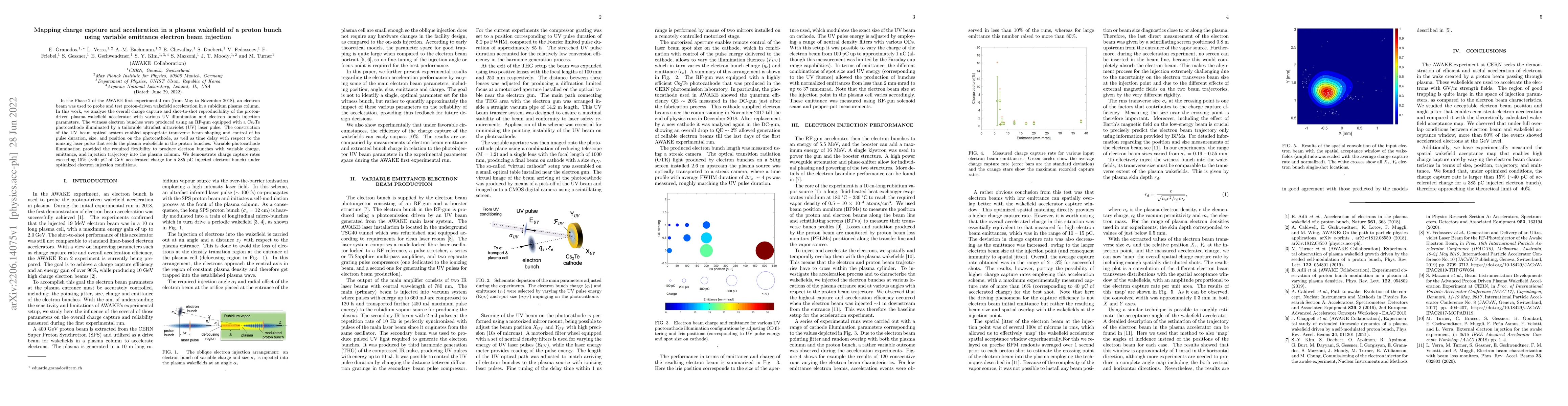 Thumbnail for Mapping charge capture and acceleration in a plasma wakefield of a
  proton bunch using variable emittance electron beam injection