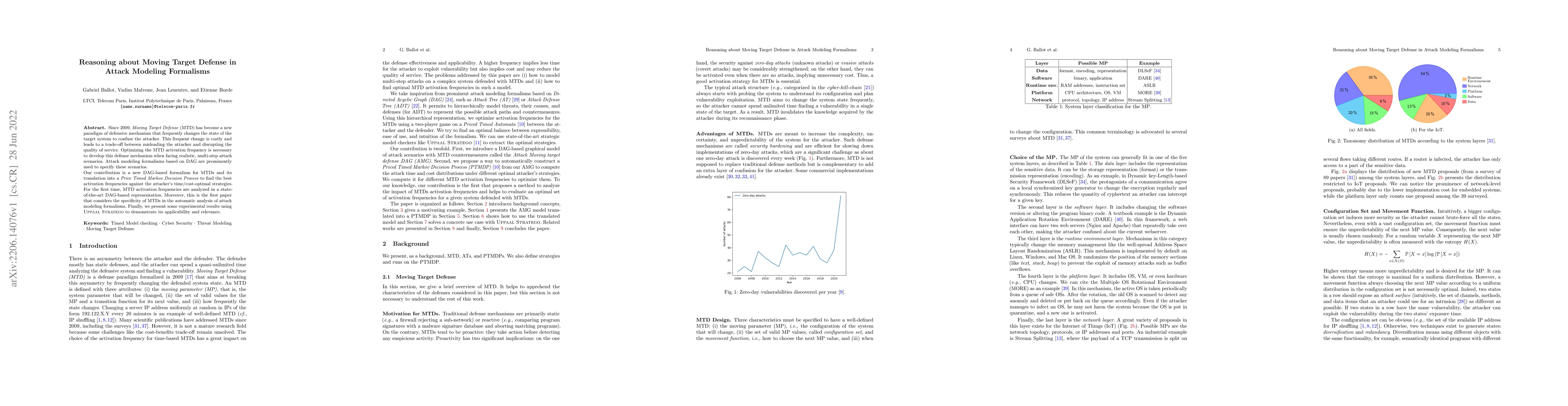 Thumbnail for Reasoning about Moving Target Defense in Attack Modeling Formalisms