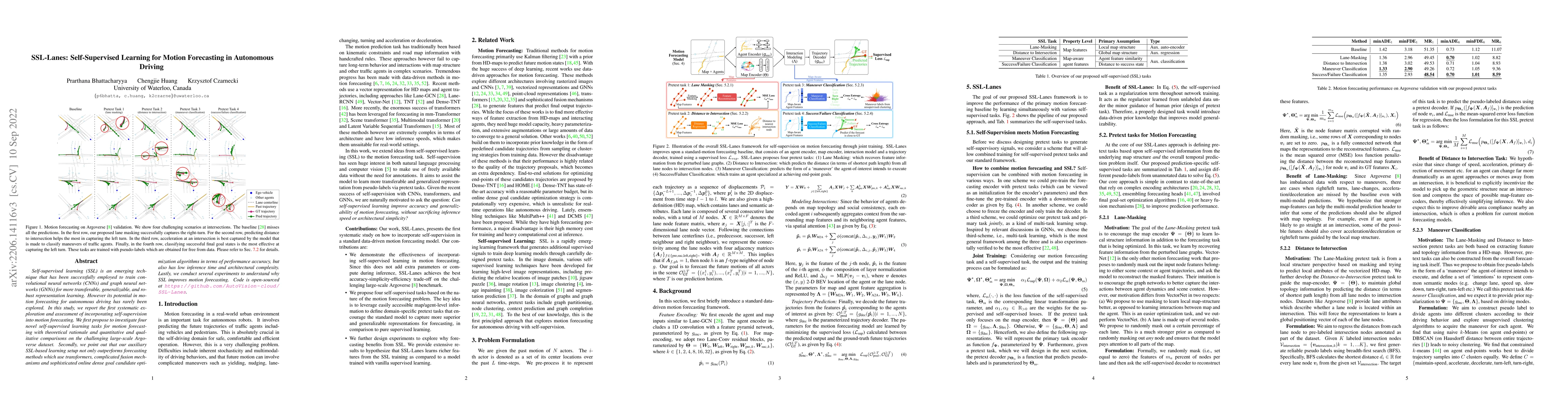 Thumbnail for SSL-Lanes: Self-Supervised Learning for Motion Forecasting in Autonomous
  Driving
