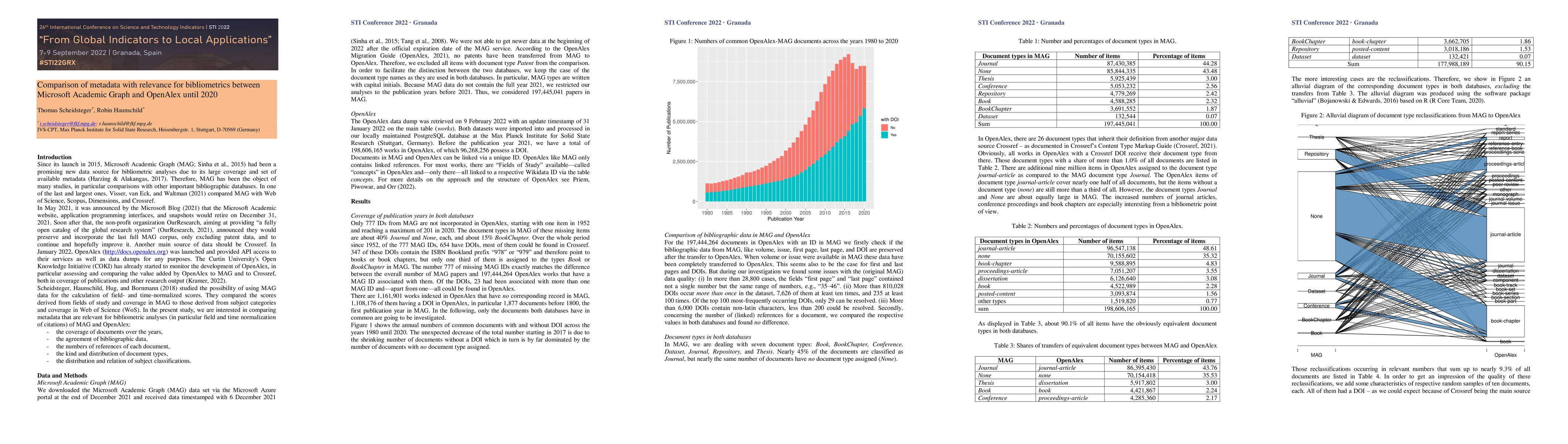 Thumbnail for Comparison of metadata with relevance for bibliometrics between
  Microsoft Academic Graph and OpenAlex until 2020