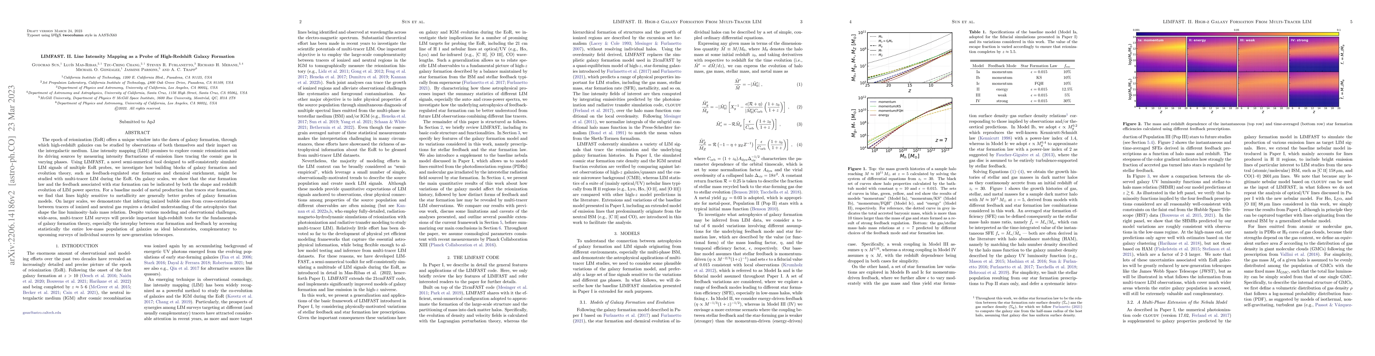 Thumbnail for LIMFAST. II. Line Intensity Mapping as a Probe of High-Redshift Galaxy
  Formation