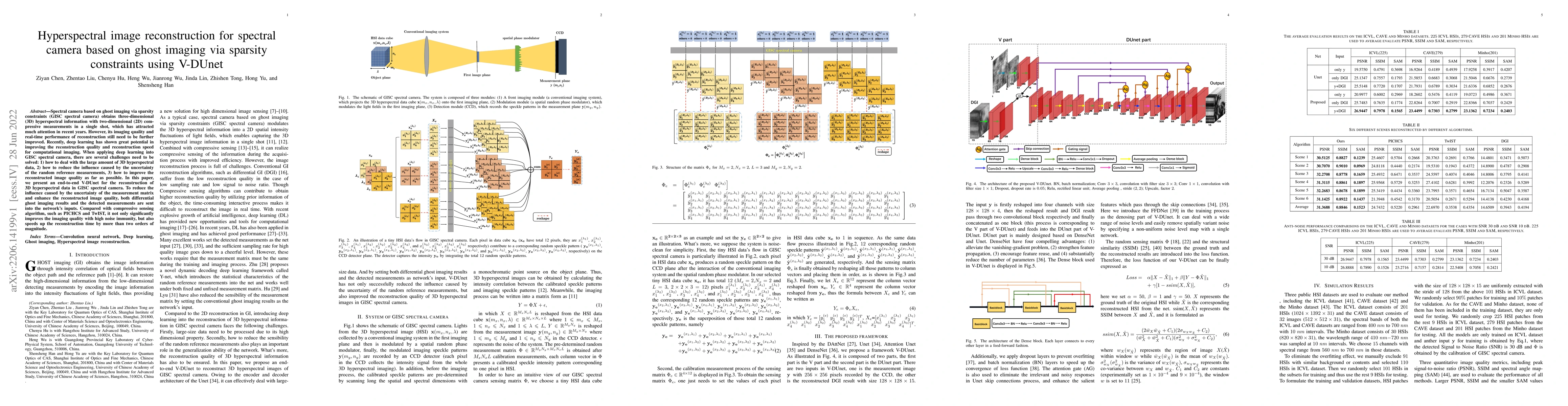 Thumbnail for Hyperspectral image reconstruction for spectral camera based on ghost
  imaging via sparsity constraints using V-DUnet