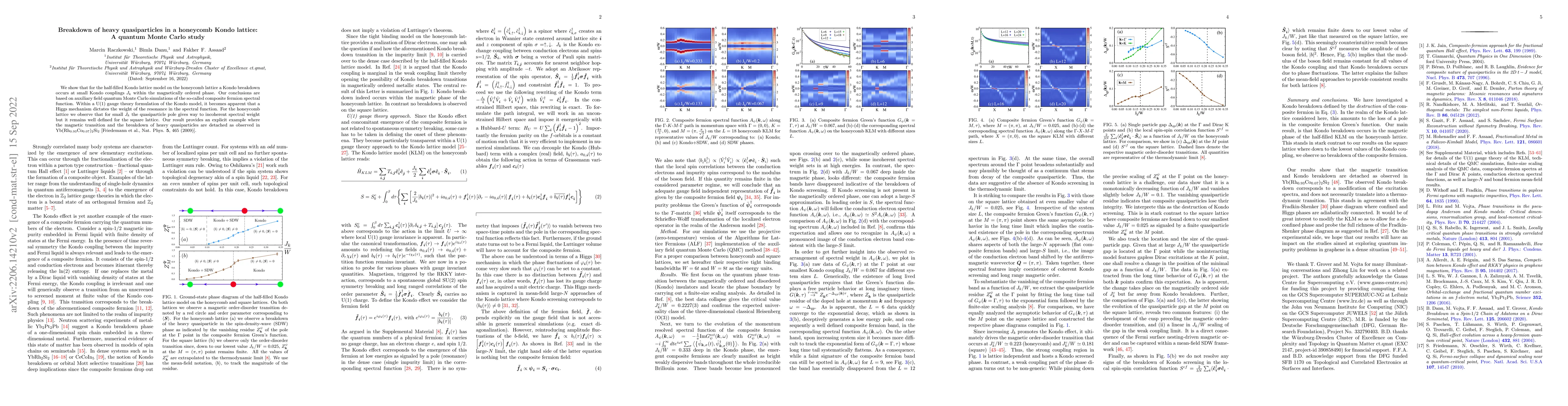 Thumbnail for Breakdown of heavy quasiparticles in a honeycomb Kondo lattice: A
  quantum Monte Carlo study