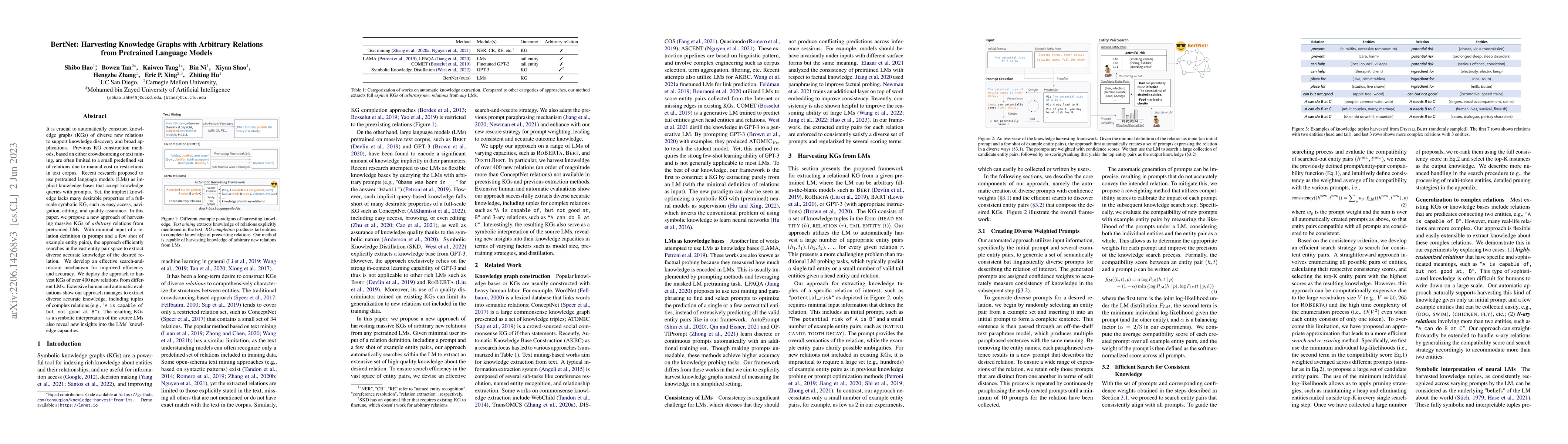 Thumbnail for BertNet: Harvesting Knowledge Graphs with Arbitrary Relations from
  Pretrained Language Models