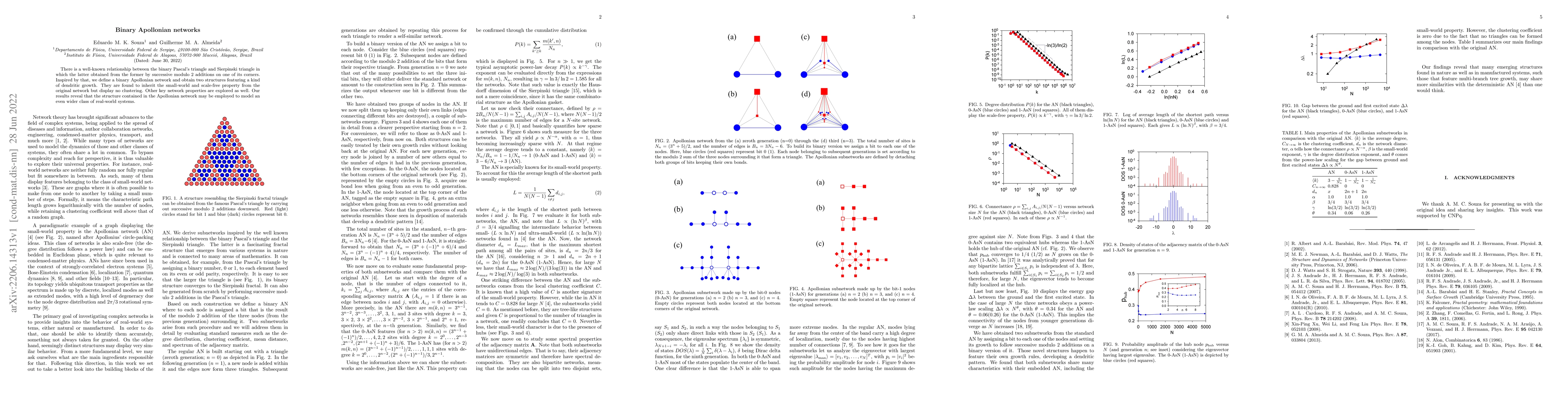 Thumbnail for Binary Apollonian networks