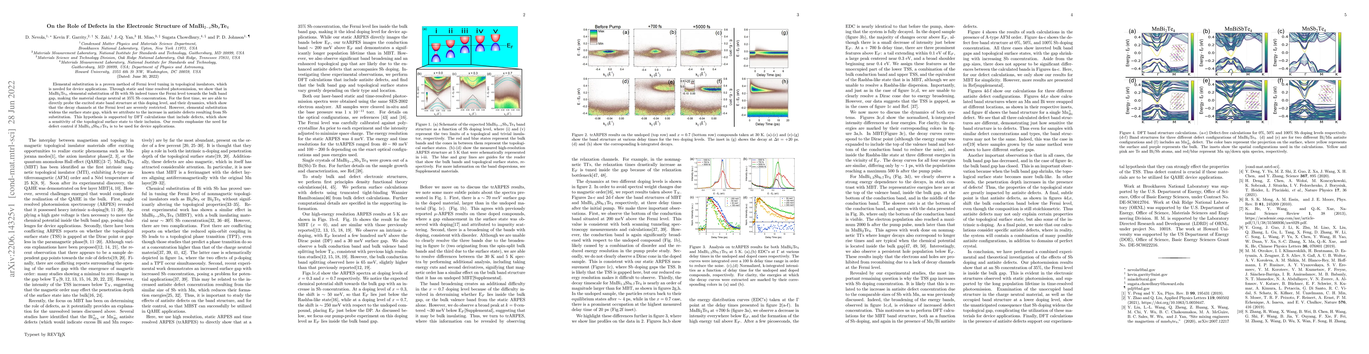 Thumbnail for On the Role of Defects in the Electronic Structure of
  MnBi$_{2-x}$Sb$_x$Te$_4$