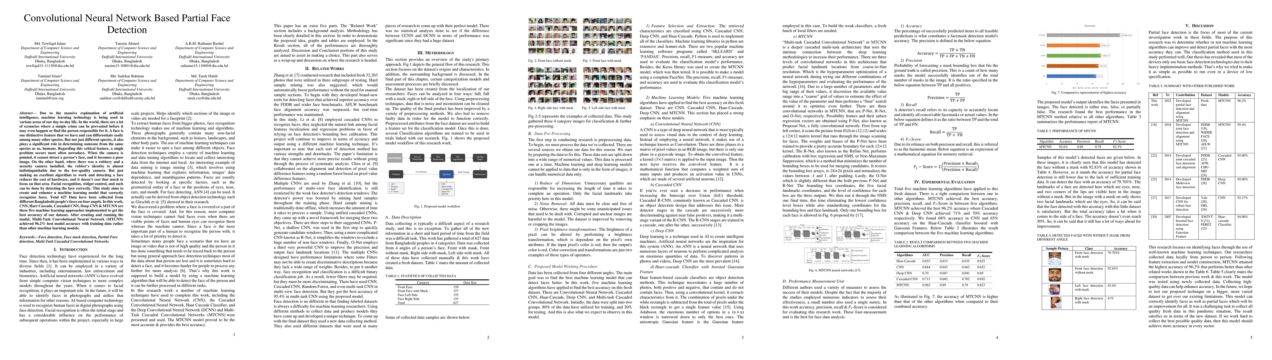 Thumbnail for Convolutional Neural Network Based Partial Face Detection