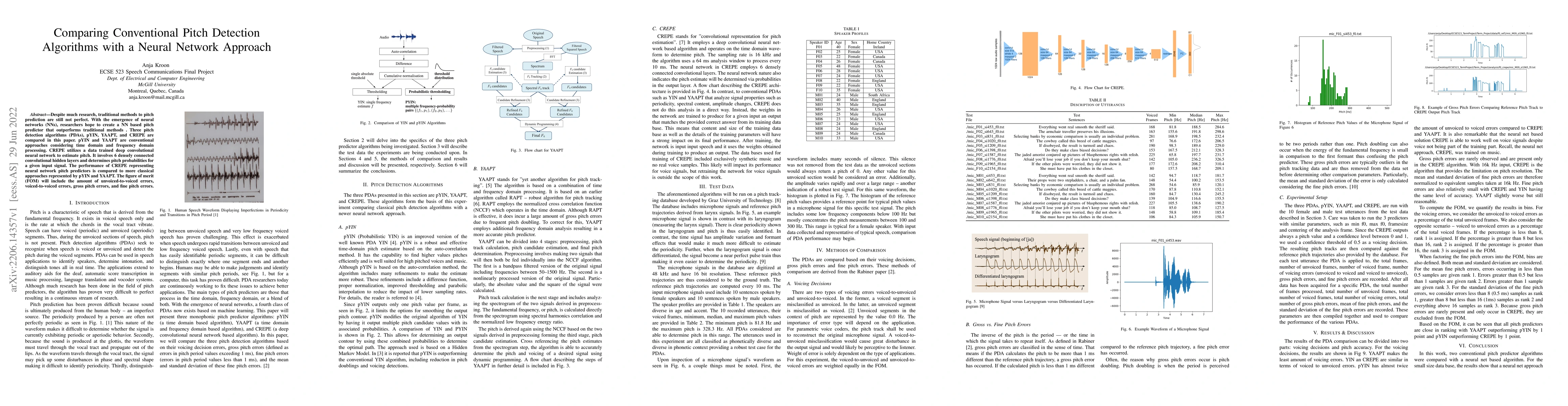 Thumbnail for Comparing Conventional Pitch Detection Algorithms with a Neural Network
  Approach