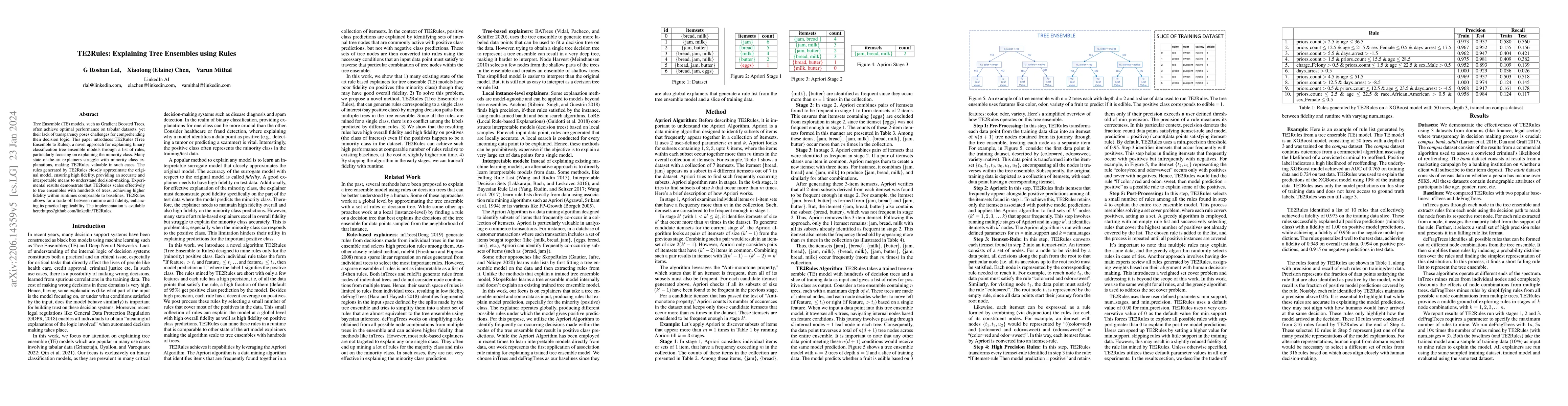Thumbnail for TE2Rules: Explaining Tree Ensembles using Rules