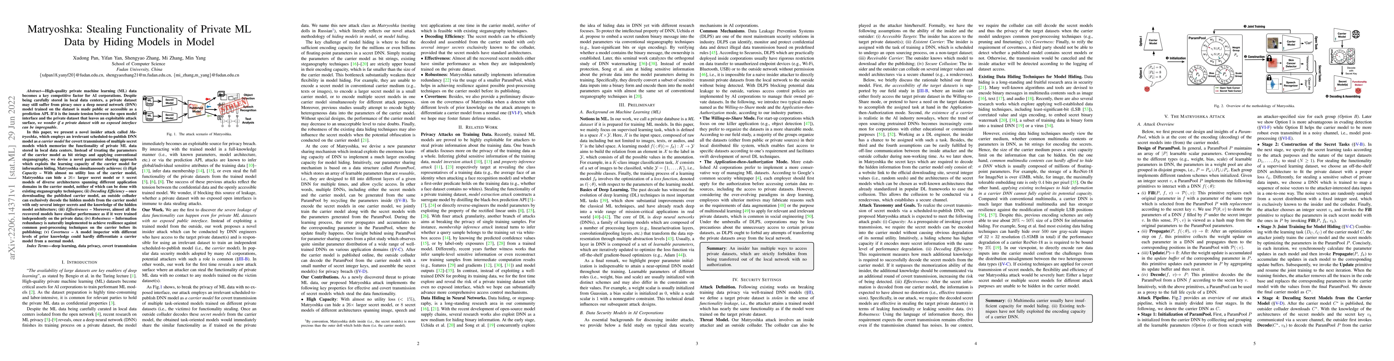 Thumbnail for Matryoshka: Stealing Functionality of Private ML Data by Hiding Models
  in Model