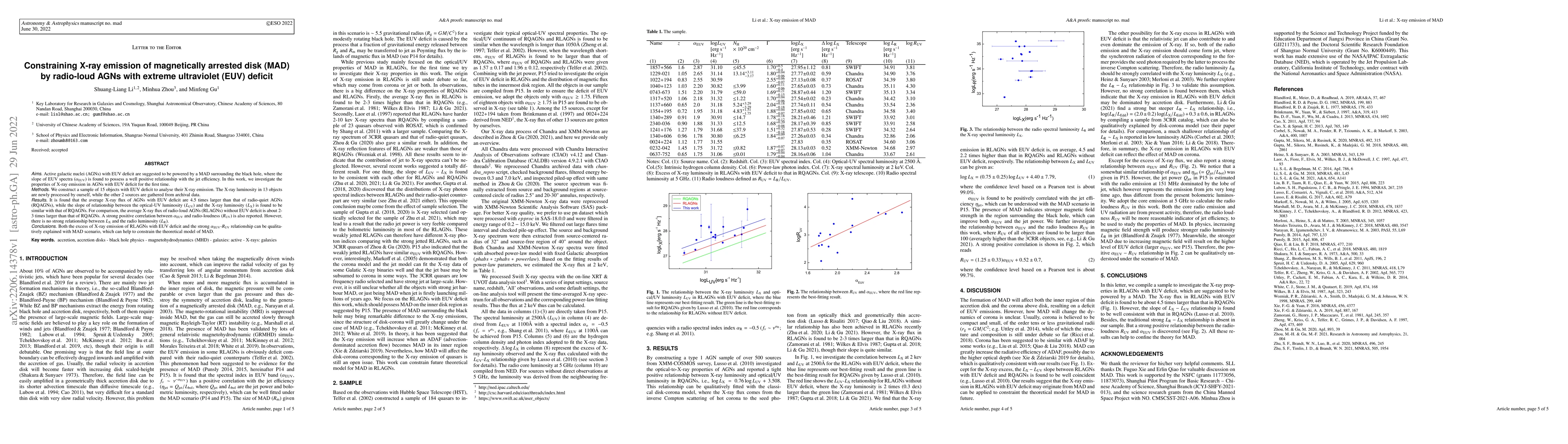 Thumbnail for Constraining X-ray emission of magnetically arrested disk (MAD) by
  radio-loud AGNs with extreme ultraviolet (EUV) deficit