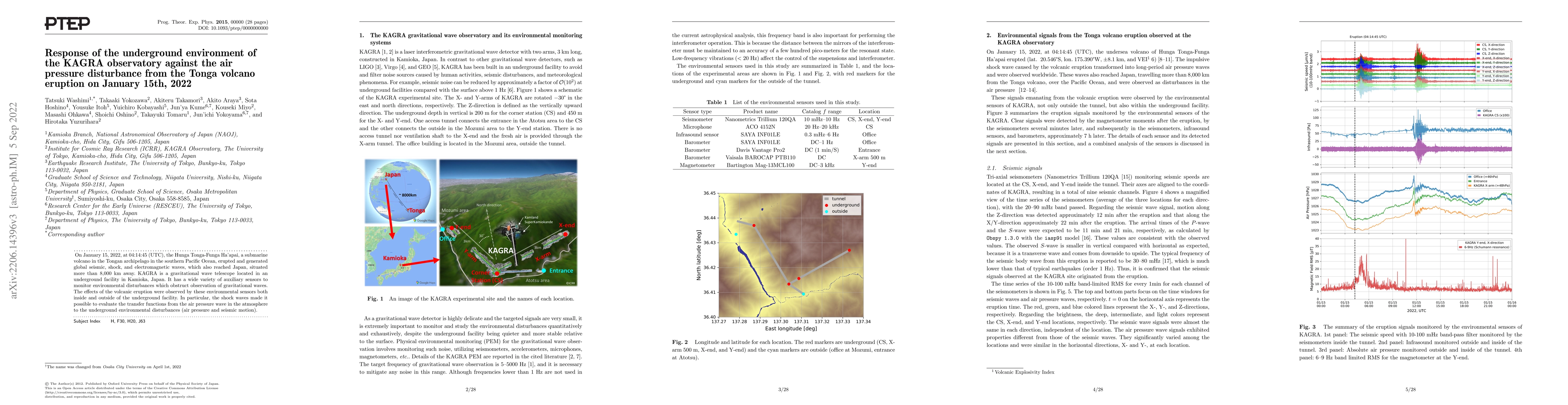 Thumbnail for Response of the underground environment of the KAGRA observatory against
  the air-pressure disturbance from the Tonga volcano eruption on January 15th,
  2022