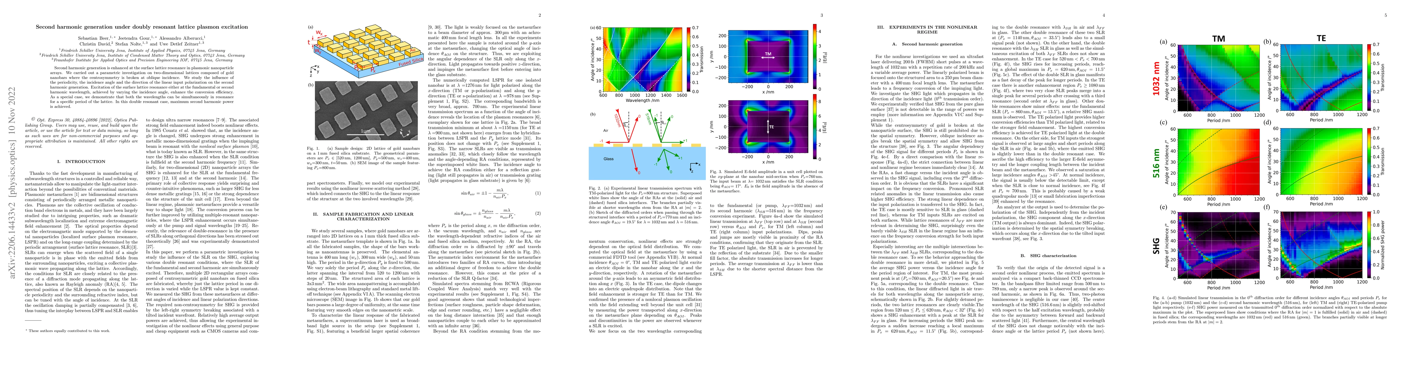 Thumbnail for Second harmonic generation under doubly resonant lattice plasmon
  excitation