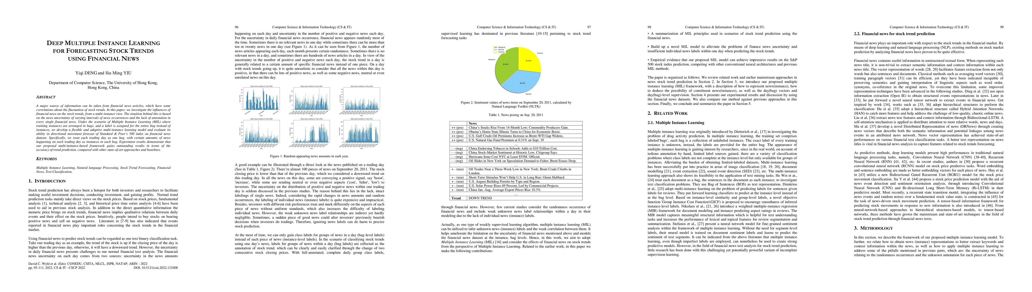 Thumbnail for Deep Multiple Instance Learning For Forecasting Stock Trends Using
  Financial News