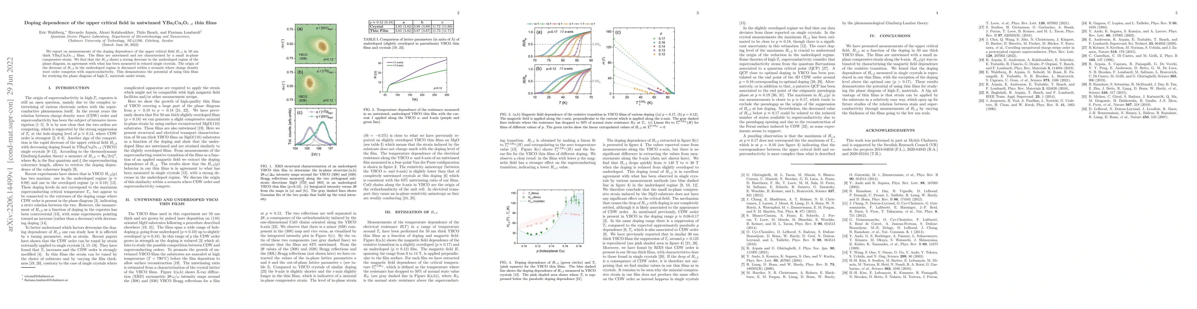 Thumbnail for Doping dependence of the upper critical field in untwinned
  YBa$_2$Cu$_3$O$_{7-\delta}$ thin films