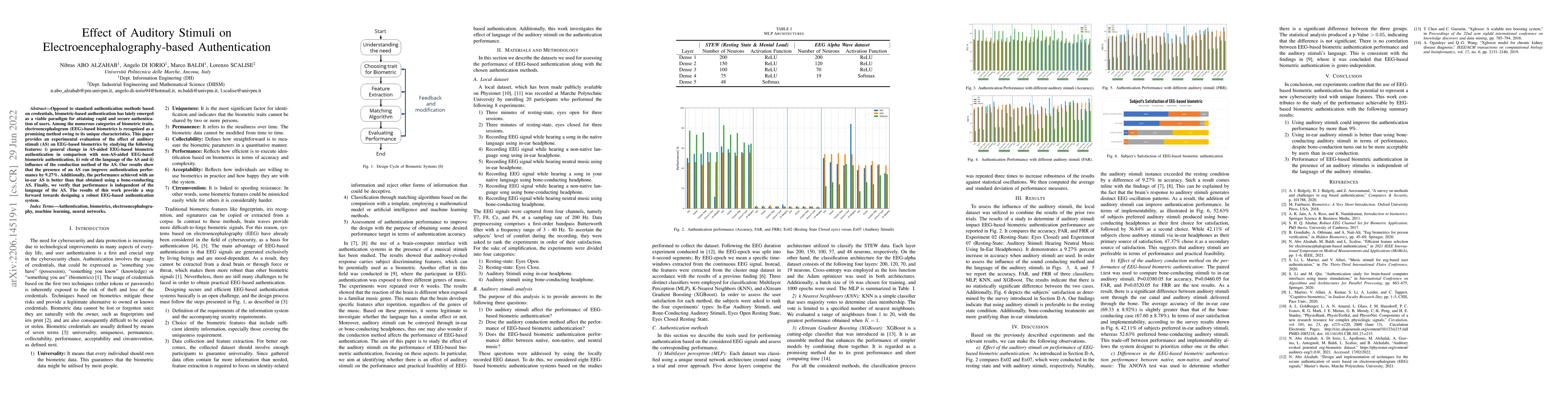 Thumbnail for Effect of Auditory Stimuli on Electroencephalography-based
  Authentication