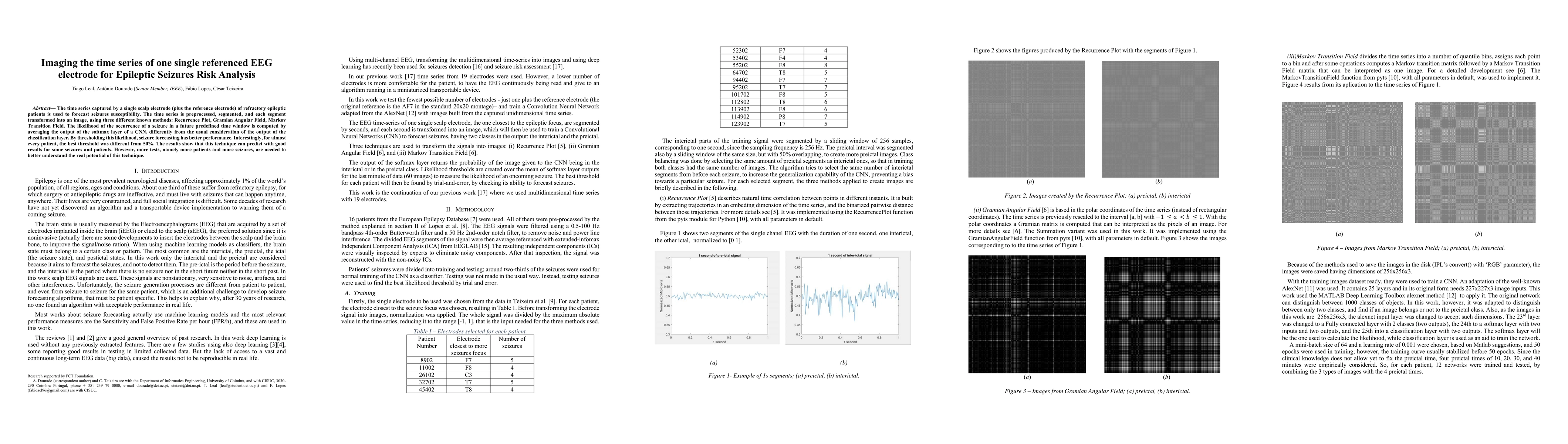 Thumbnail for Imaging the time series of one single referenced EEG electrode for
  Epileptic Seizures Risk Analysis