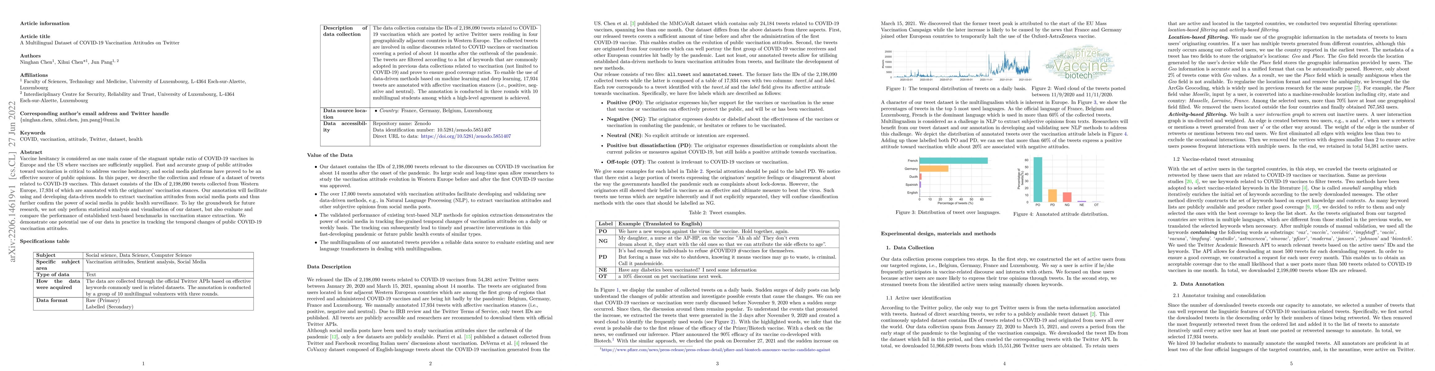Thumbnail for A Multilingual Dataset of COVID-19 Vaccination Attitudes on Twitter
