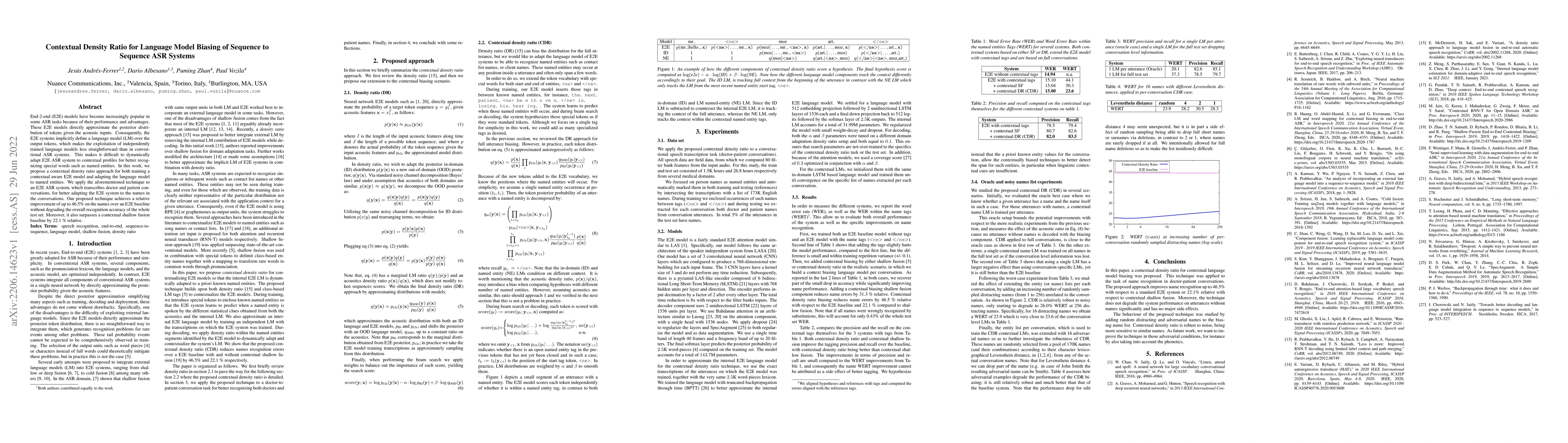 Thumbnail for Contextual Density Ratio for Language Model Biasing of Sequence to
  Sequence ASR Systems