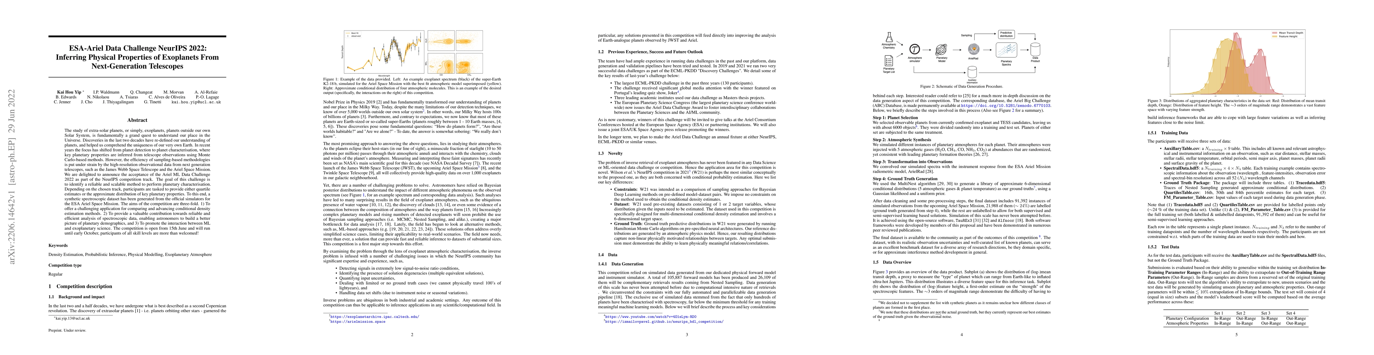 Thumbnail for ESA-Ariel Data Challenge NeurIPS 2022: Inferring Physical Properties of
  Exoplanets From Next-Generation Telescopes