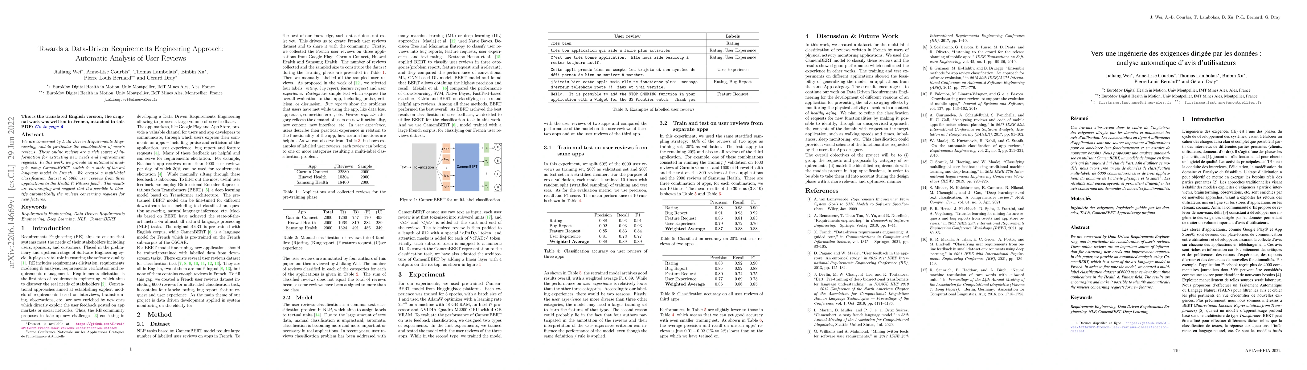 Thumbnail for Towards a Data-Driven Requirements Engineering Approach: Automatic
  Analysis of User Reviews