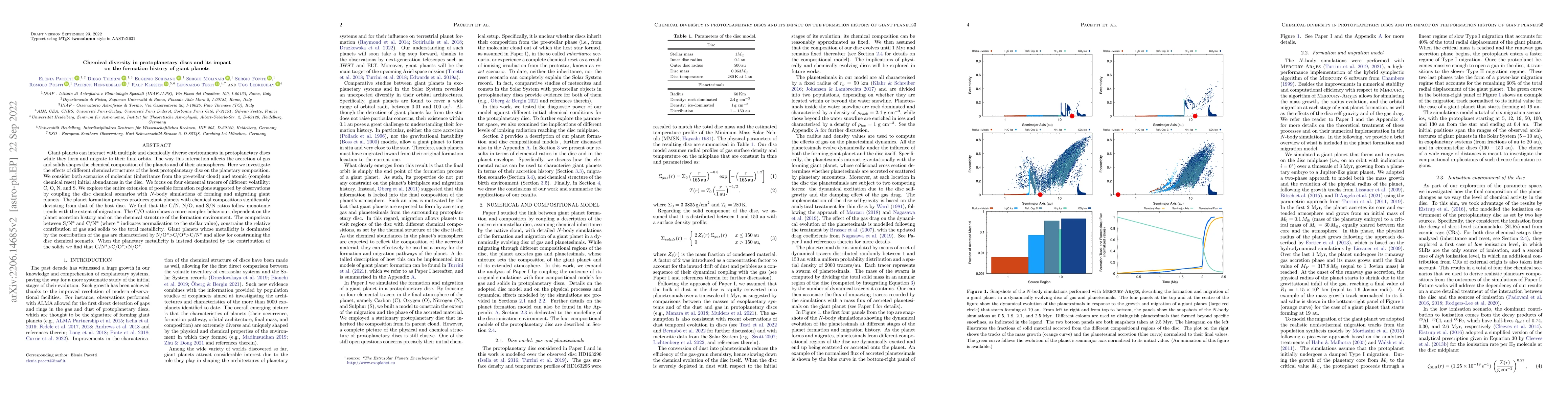 Thumbnail for Chemical Diversity in Protoplanetary Disks and Its Impact on the
  Formation History of Giant Planets