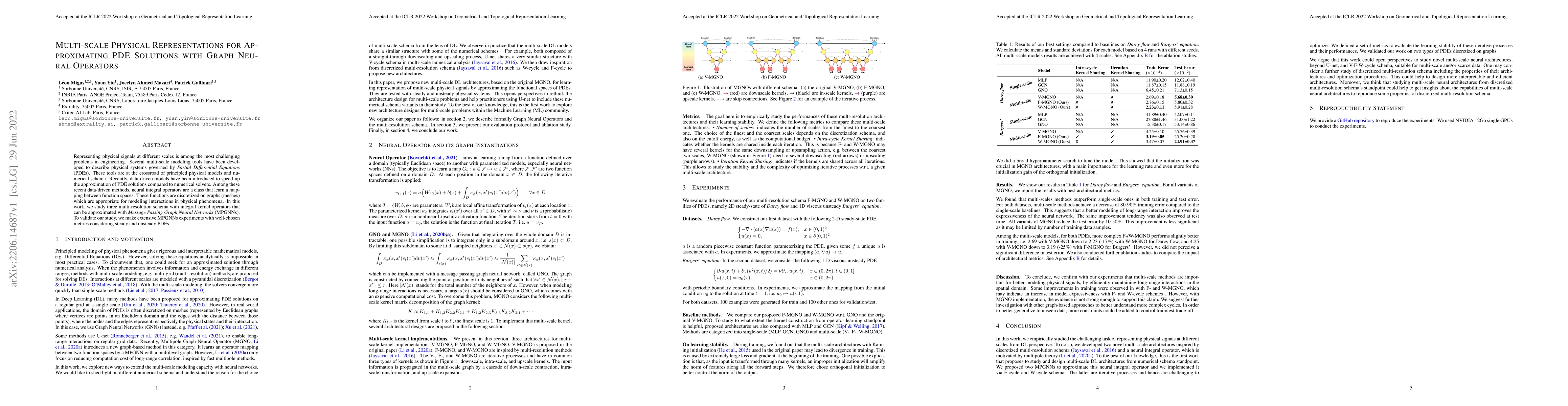 Thumbnail for Multi-scale Physical Representations for Approximating PDE Solutions
  with Graph Neural Operators