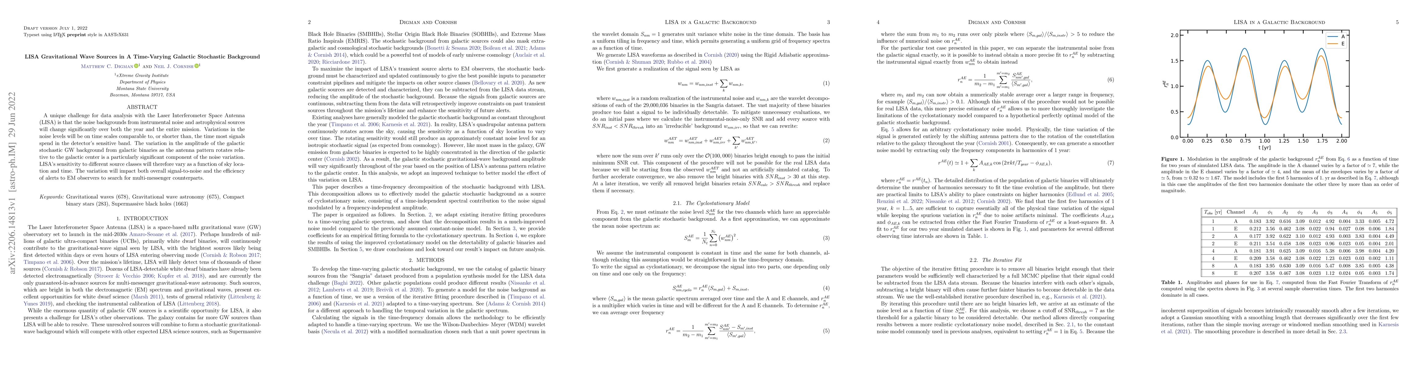 Thumbnail for LISA Gravitational Wave Sources in A Time-Varying Galactic Stochastic
  Background